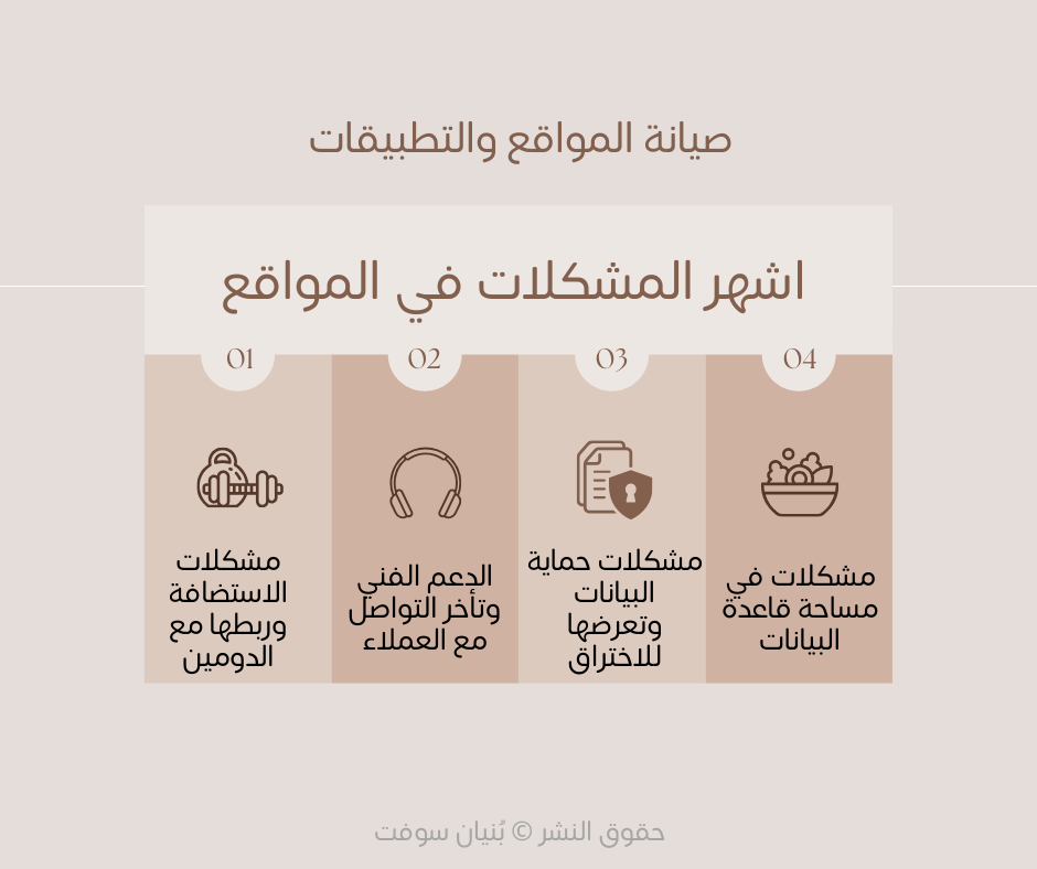 صيانة المواقع والتطبيقات لضمان الأداء والاستقرار