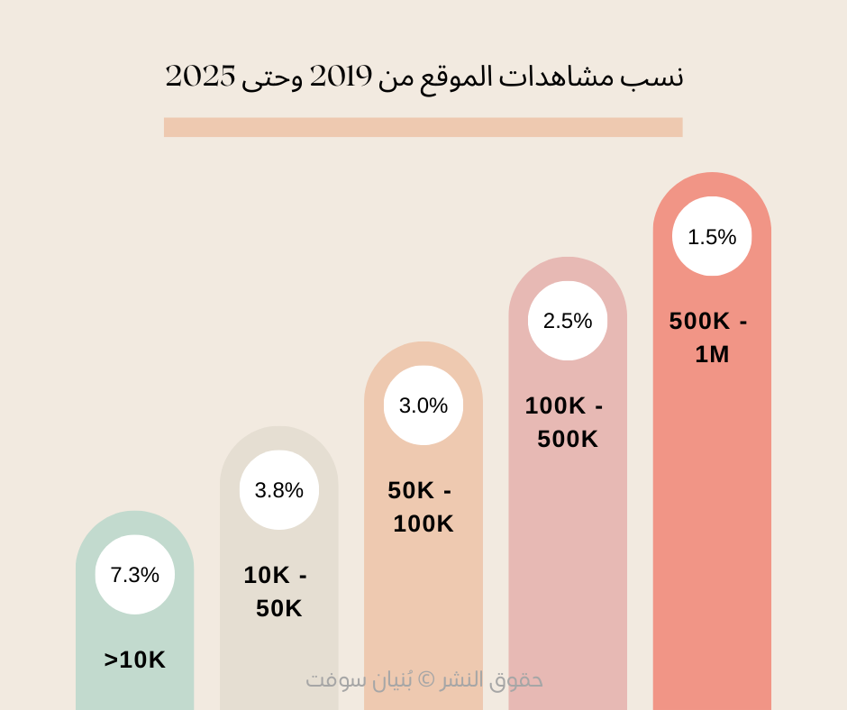 تحليل نسب المشاهدة واستراتيجيات زيادتها
