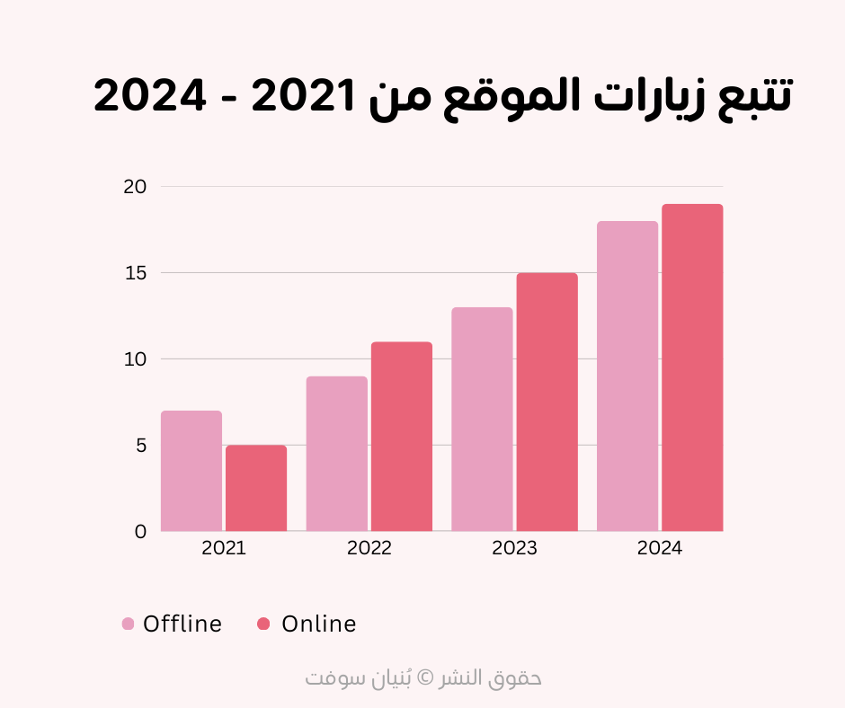 إدارة وصيانة المواقع مع تتبّع الإحصائيات وتحسين الأداء